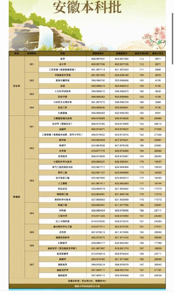 新疆本科一批。