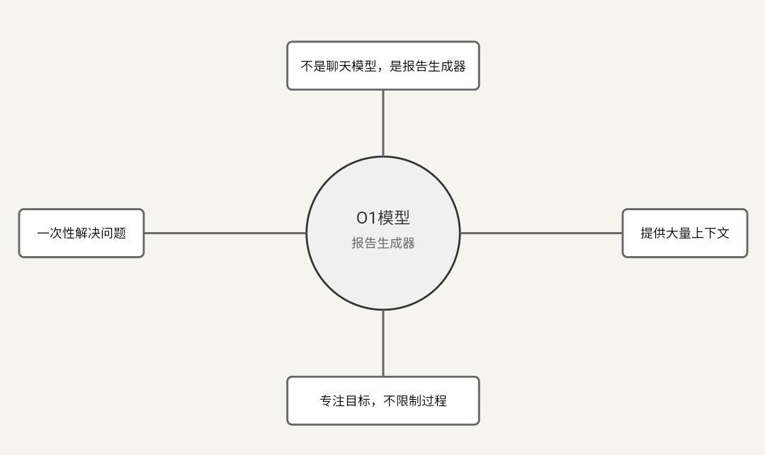 深度解析：为什么o1不是聊天模型，而是一个革命性的