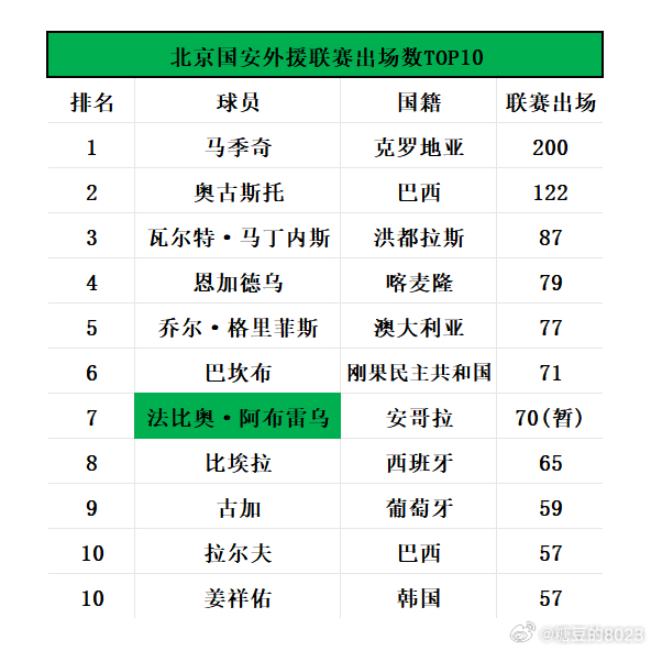 💚数据前瞻特别篇💚2026赛季北京国安联赛大名单值得注意的小细节📊张稀哲冲