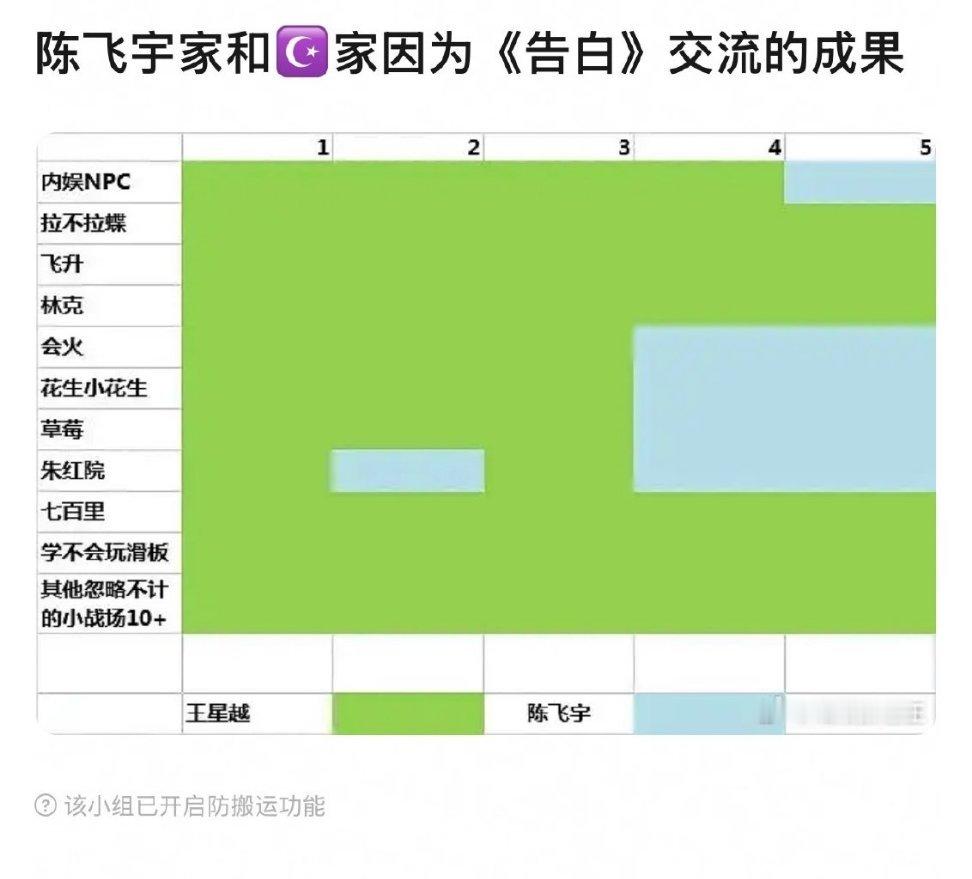 去围观了一下战场，☪家口号现在是打倒天龙人