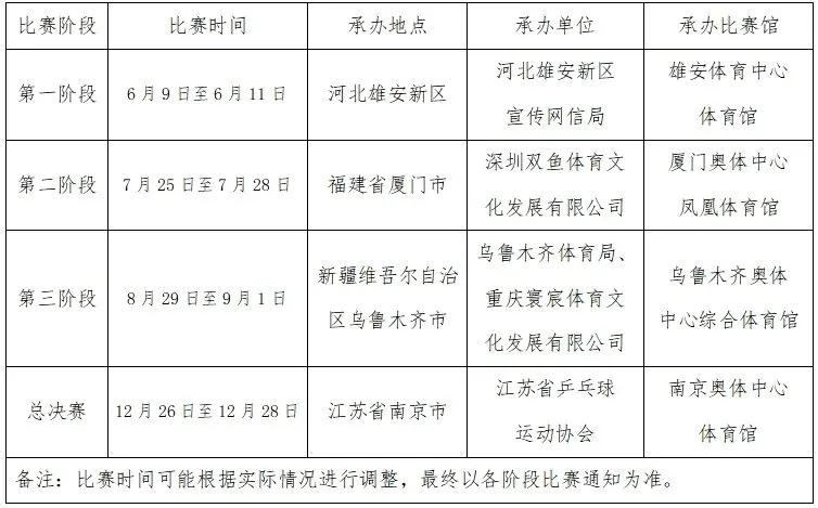 第三阶段在乌鲁木齐举办!

乒协官网公示了2025赛季中国乒乓球俱乐部超级联赛承
