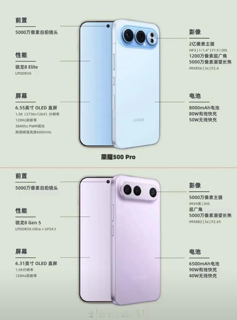 至少在当下，二者这种设计风格已获得广泛认同。 不论是配备8000mAh电池的荣耀