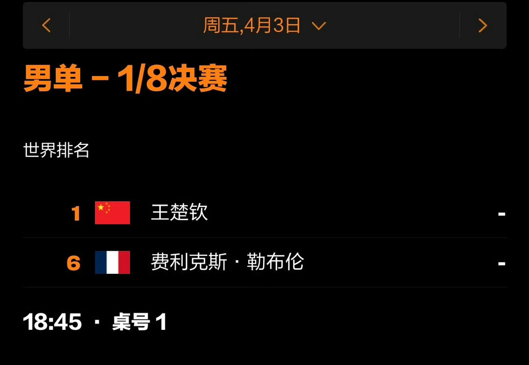 澳门世界杯男单签表出炉！王楚钦迎战F·勒布伦，温瑞博对阵林昀儒，国乒冲冠之路开启
