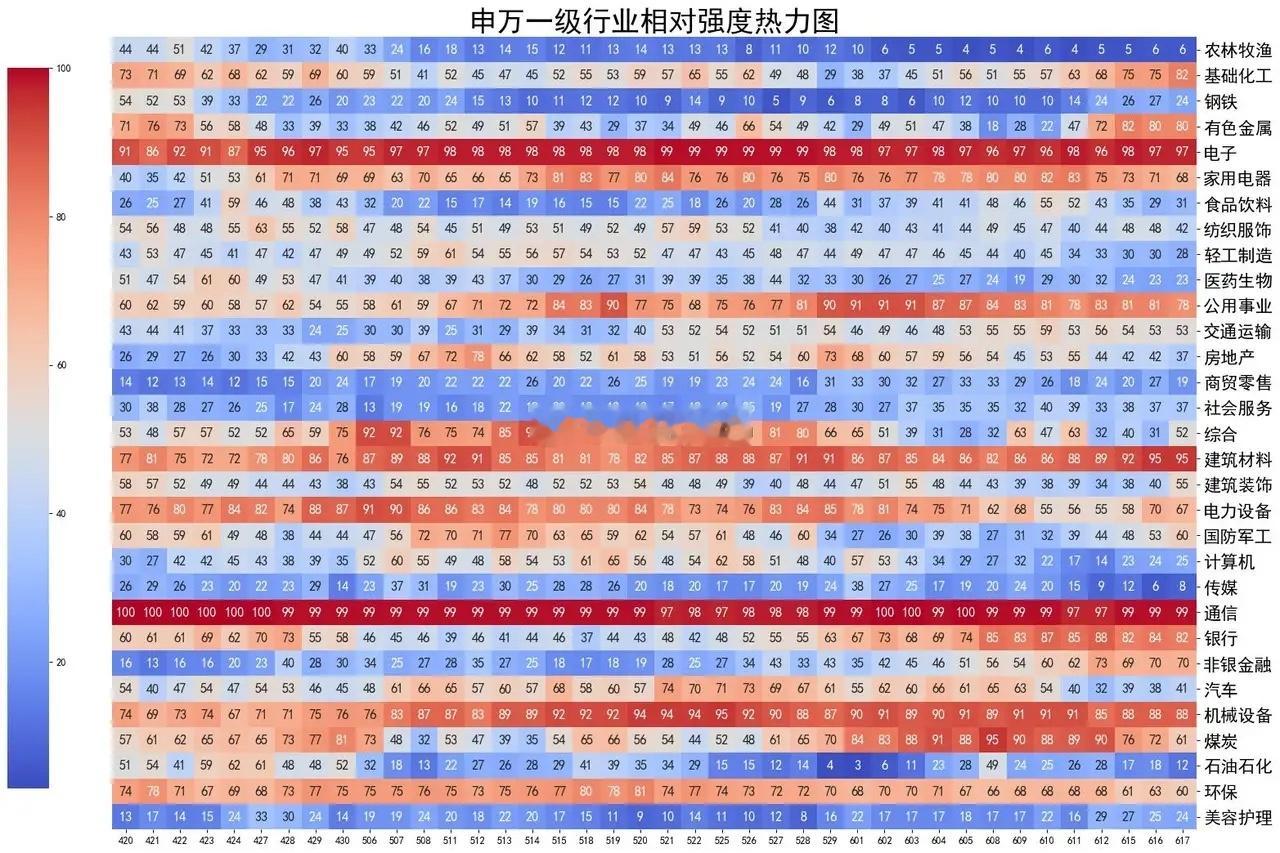 核心指数全部上涨，7成个股飘绿，机构加空 大盘低开后震荡上行，全线收红。截至收盘