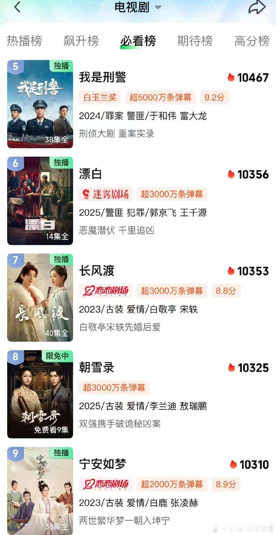 李兰迪敖瑞鹏 朝雪录爱奇艺热度破10300了 你看了吗 ​​​
