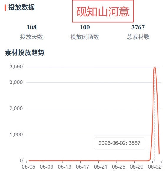 短国现在都是“人民币玩家”，连“黑马”都是钱砸出来的，“不NG”那部羽翎X李卓扬