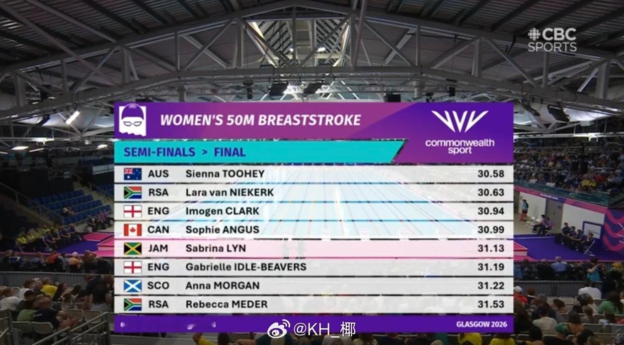 英联邦运动会 女50蛙半决赛🇦🇺Sienna Toohey 30.58 