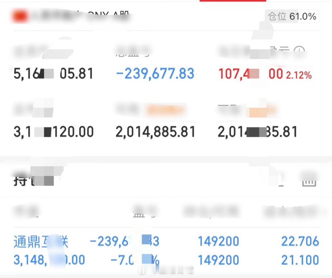 📢重磅：全员见证通鼎，还在格局。本来今天想t一脚，没下手。初心不改，信任不负！
