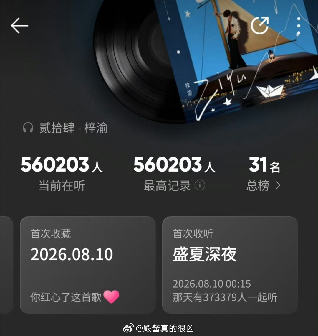 梓渝新歌《贰拾肆》 零点上线，已经56W人在线收听！！！🎧梓渝和梓渝粉丝YUN
