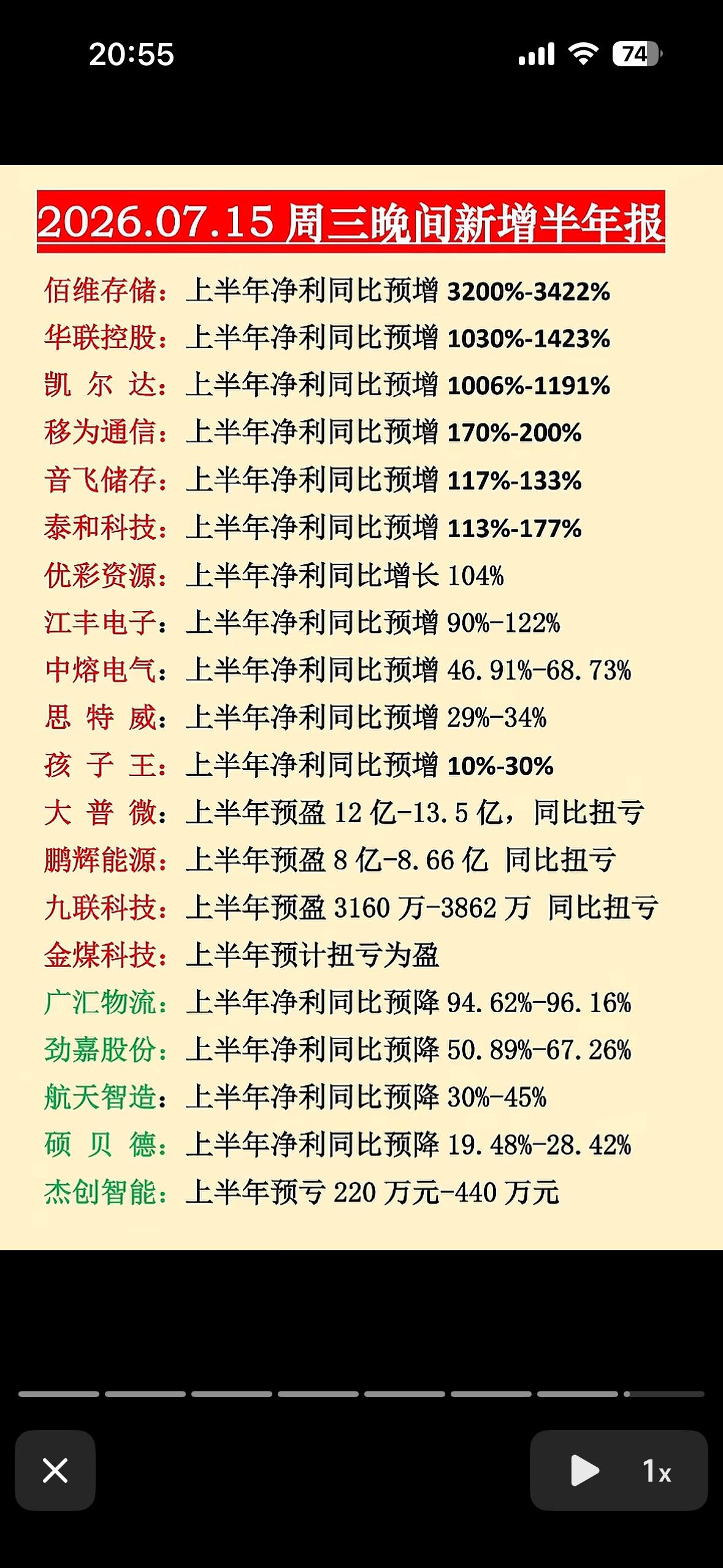 8月15日周三财报夜，佰维存储狂飙3400%，大普微扭亏为盈，这波业绩太惊艳啦！