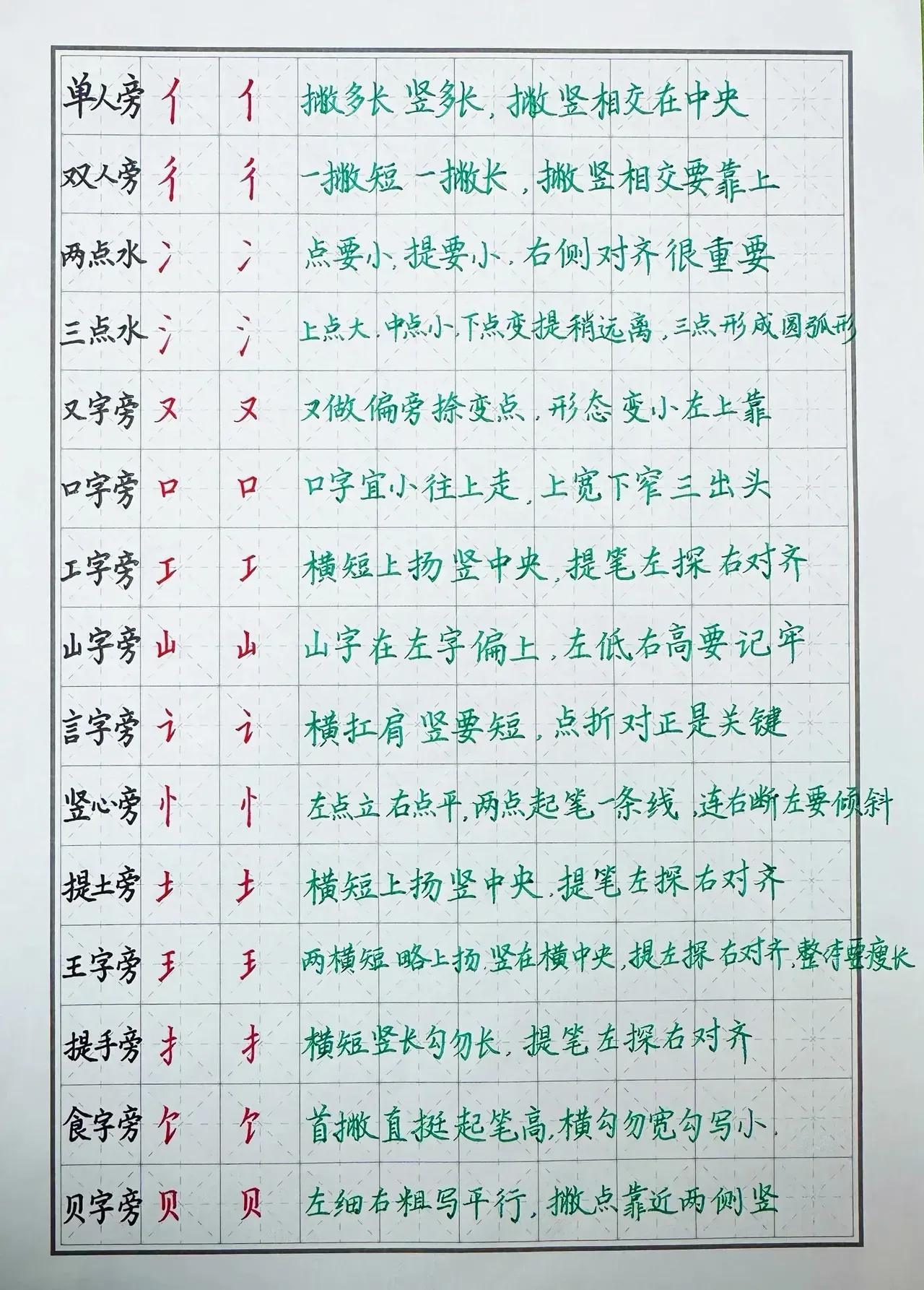 厉害了！整理了90个偏旁口诀，仿佛让你练字掌握练字的葵花宝典，边练口诀边练字，绝