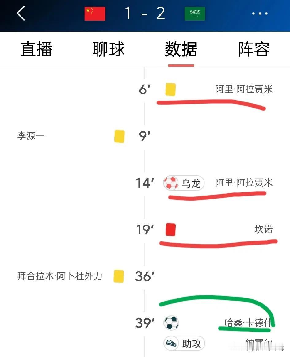 世预赛小组赛中国国足主场对（沙特）那场比赛，中国队罗列了所有“主力”（武磊、费南
