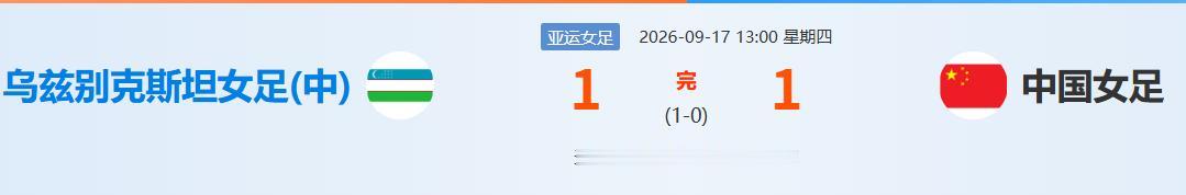 这算爆了大冷了，亚运女足1:1打平乌兹别克女足，相当于男足1:1打平马尔代夫。