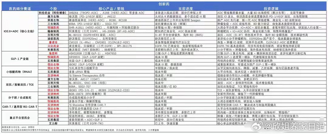 突发大逆转！市场剧烈分化，创新药迎来超级大时代？沪指五连阳后迎来调整收阴，指数暂
