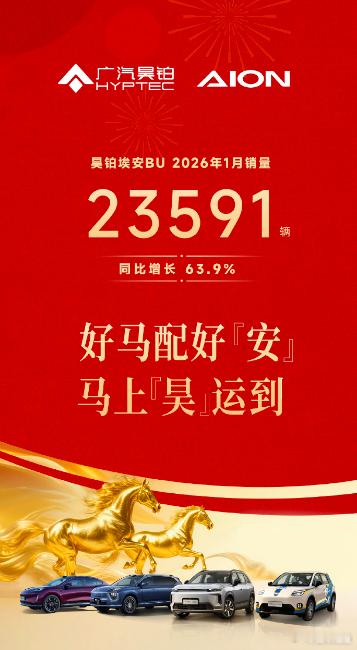 懂车之道讯 近日，懂车之道快讯，昊铂埃安BU公布1月销量数据，共计销售新车235