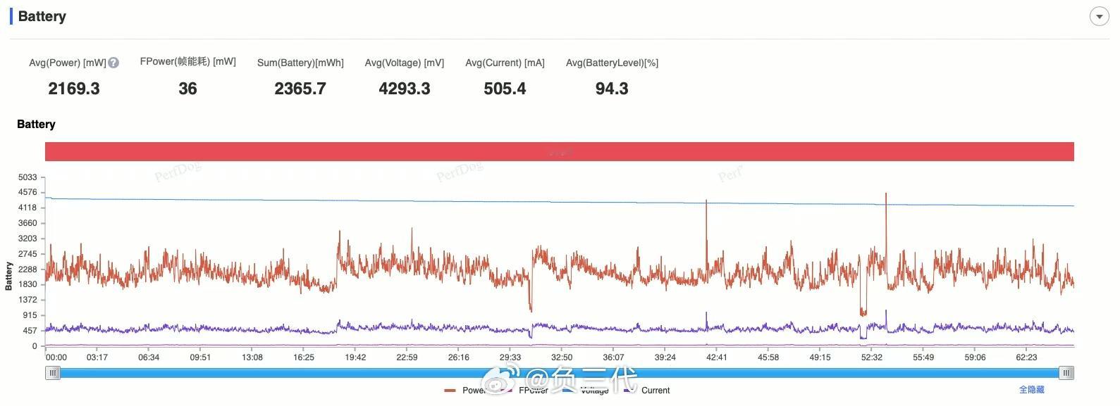 iQOONeo10系列首发测评  如果让我一句话概括iQOO Neo10 Pro