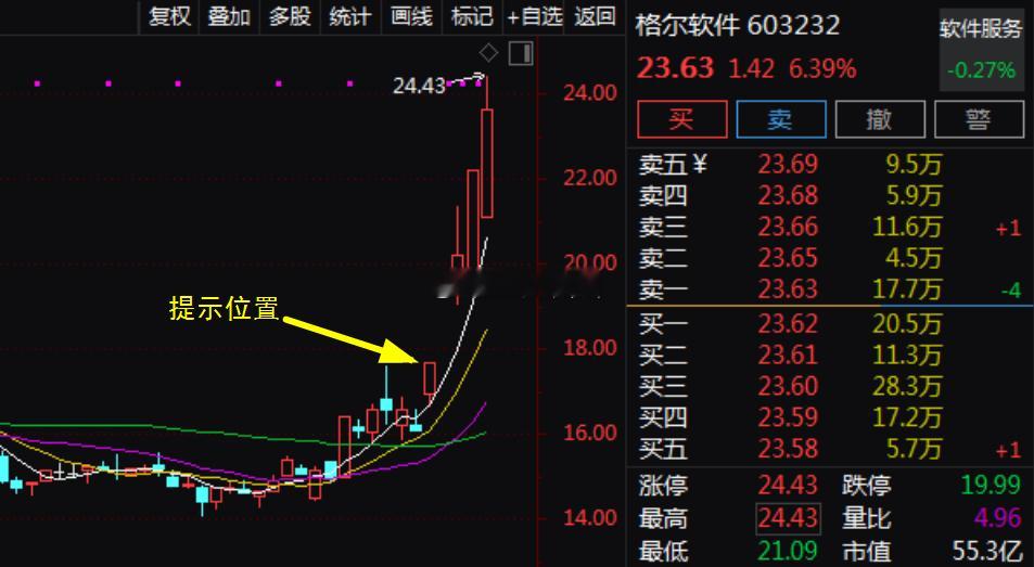 看着$格尔软件 sh603232$ 和$中国卫星 sh600118$ 今天的大涨