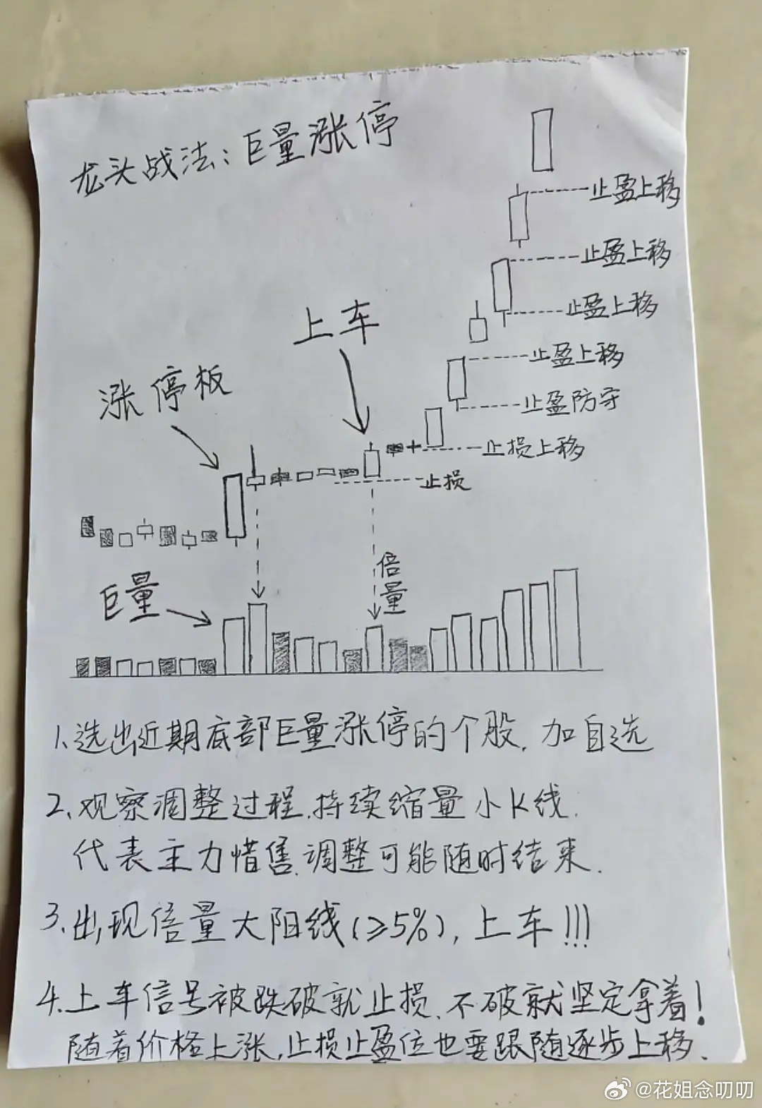 龙头战法之巨量涨停思路，先选出底部巨量涨停标的，缩量小K线调整，代表主力惜售。等