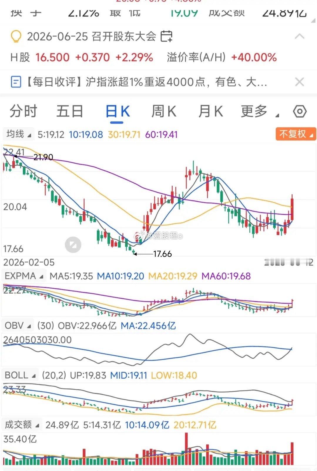 为下周选股做准备。周五跳空高开，留下缺口没补，成交量放大6000亿左右，尽显强势
