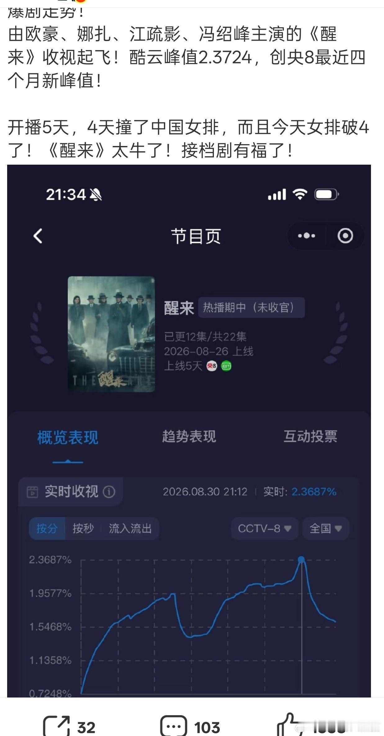 娜扎《醒来》🆚唐嫣《爱神》首播收视率~糖糖再一次败给了新疆女人~ ​​​