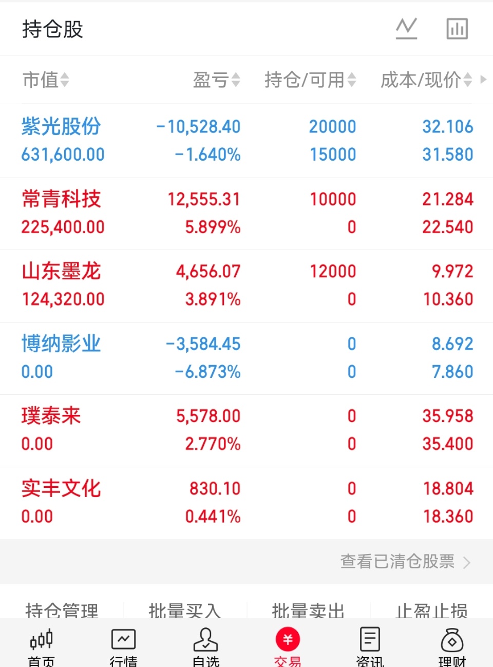 目前持有：山东墨龙              ：紫光股份            