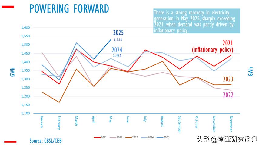 半岛电视台、英国《卫报》3月16日、3月17日报道，斯里兰卡推行每周四天工作制，