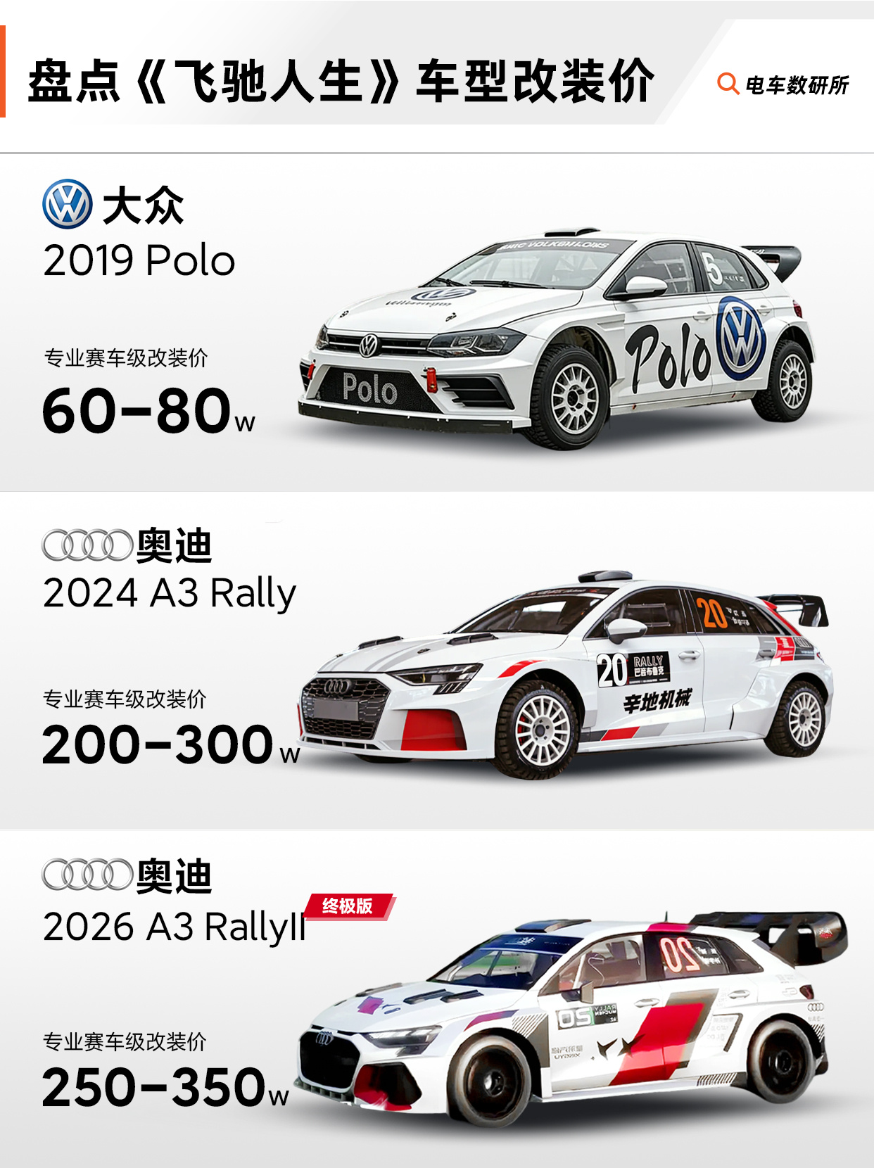 盘点飞驰人生赛车改装价，哪一款是你的Dream Car？大v聊车飞驰人生3