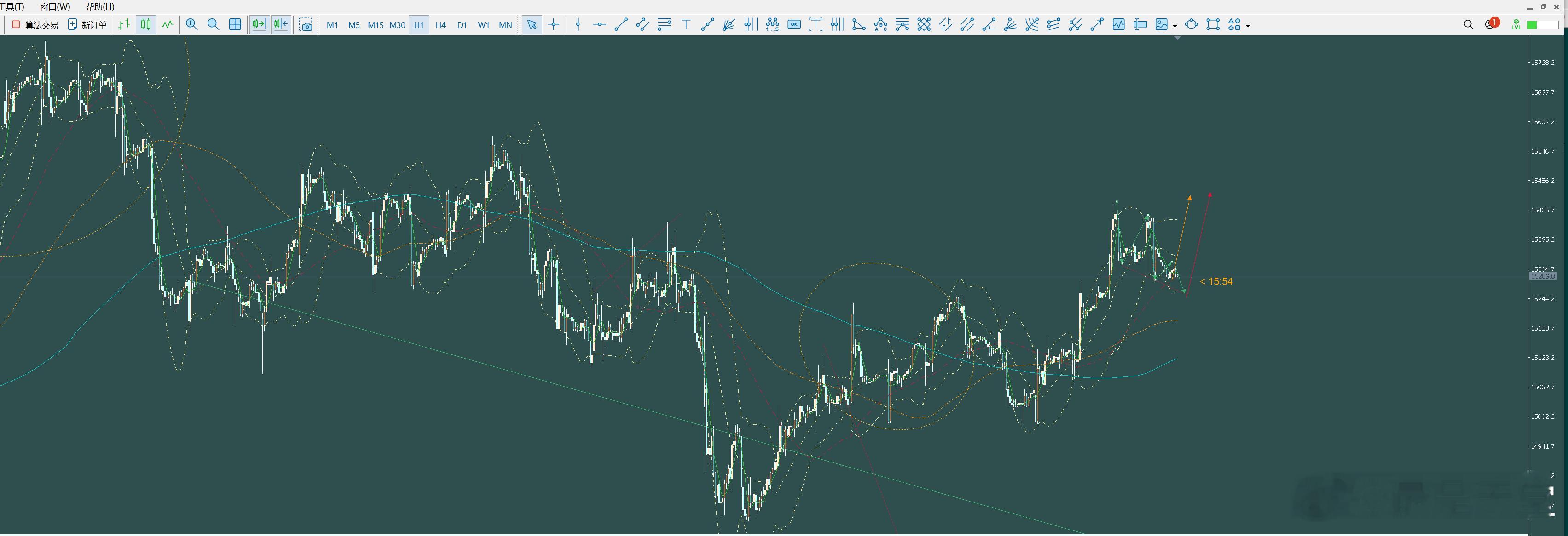 cn50外汇期货投资交流
