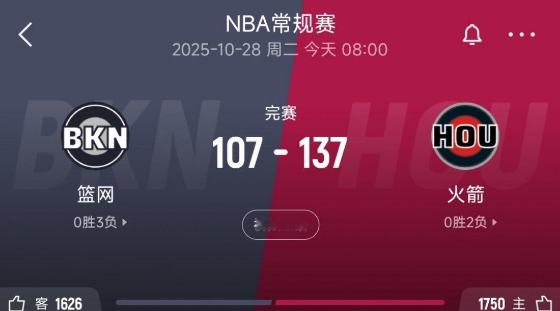 火箭7人得分上双大胜篮网，取得赛季首胜！！杜兰特19分6篮板，申京21分6篮板6