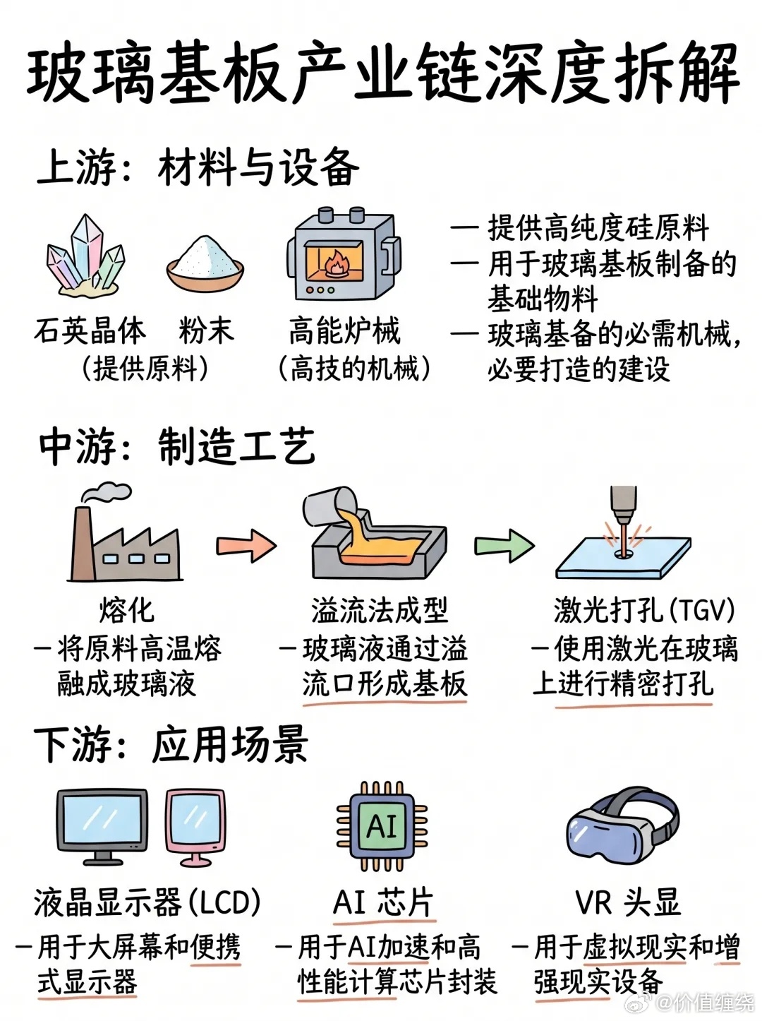 分享图片 