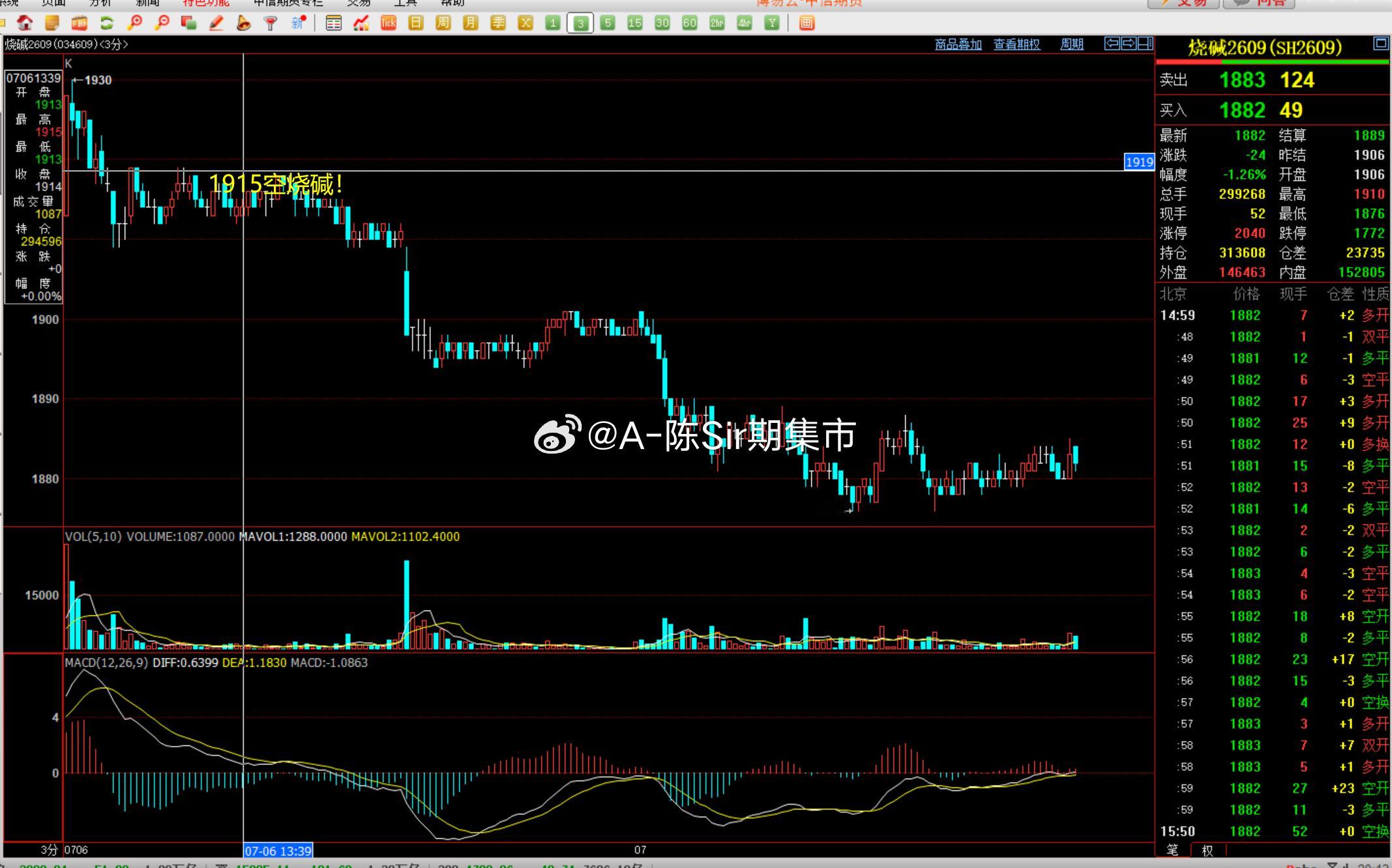 2026/7/7第六单【2609烧碱】烧碱完成40点！120点的lirun！烧碱