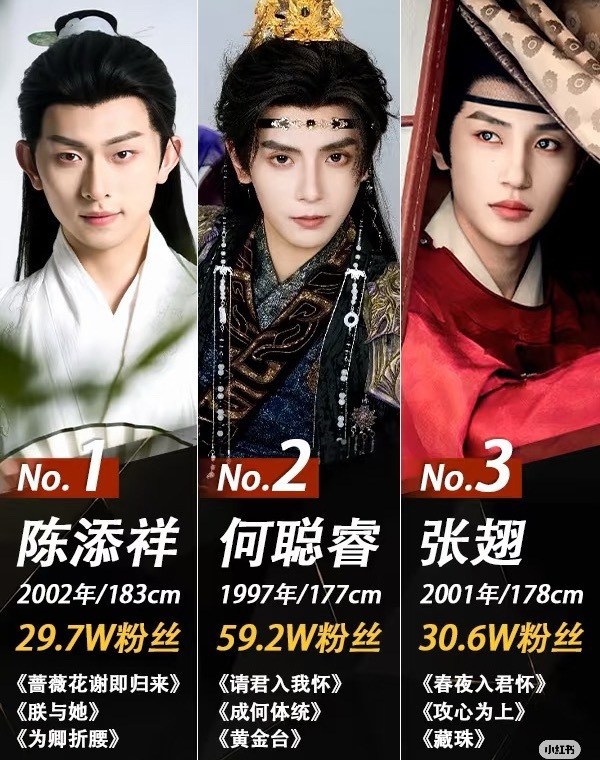 谁是你心目中的短剧“天选古装男神Top1” ​​​