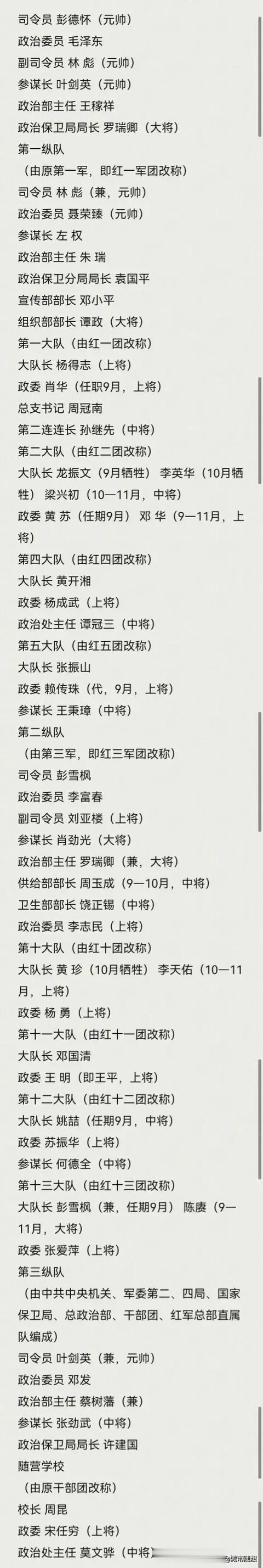 1935年9月成立的“陕甘支队”实力非常强大。
阵容配置堪称豪华，有四位元帅坐镇