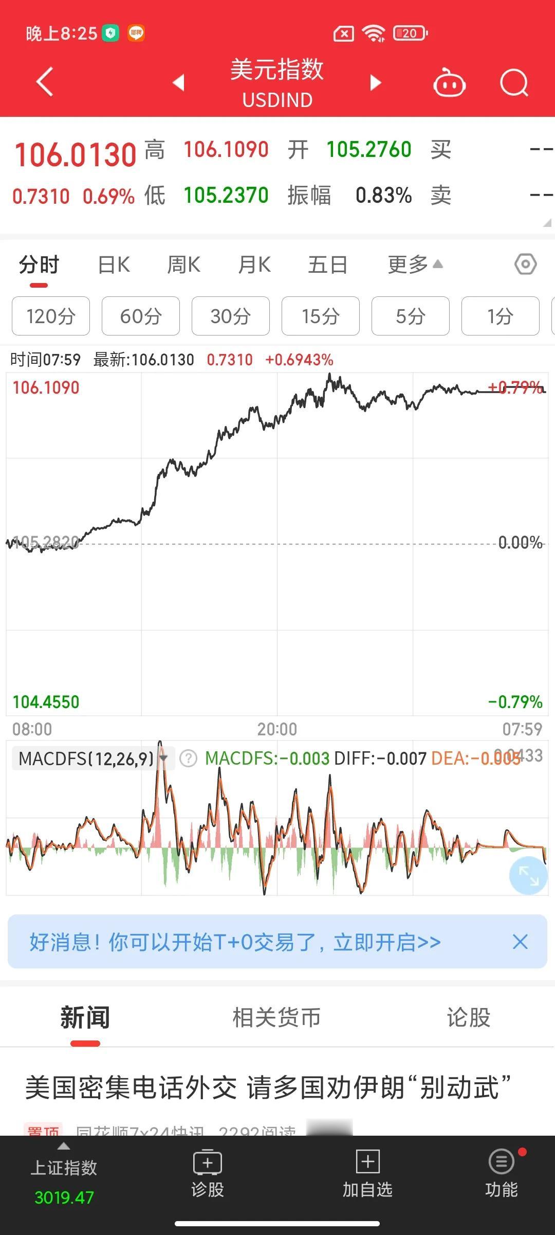 美帝家的投行各有各的神通，摩根大通说美帝家利率可能到8%是不是真的有可能[抠鼻]