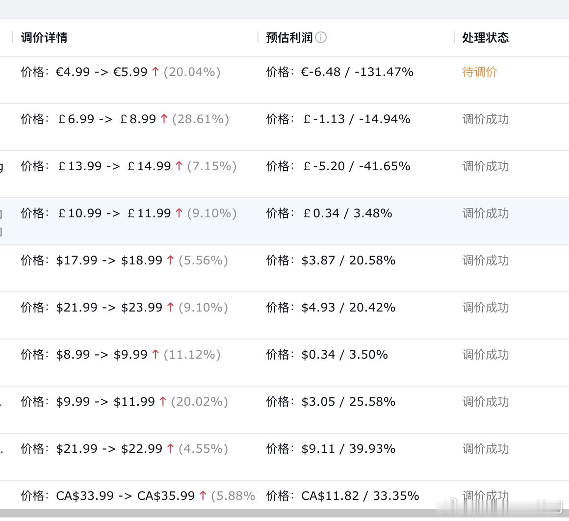 涨价！涨价！做老板的还是要亲力亲为。 