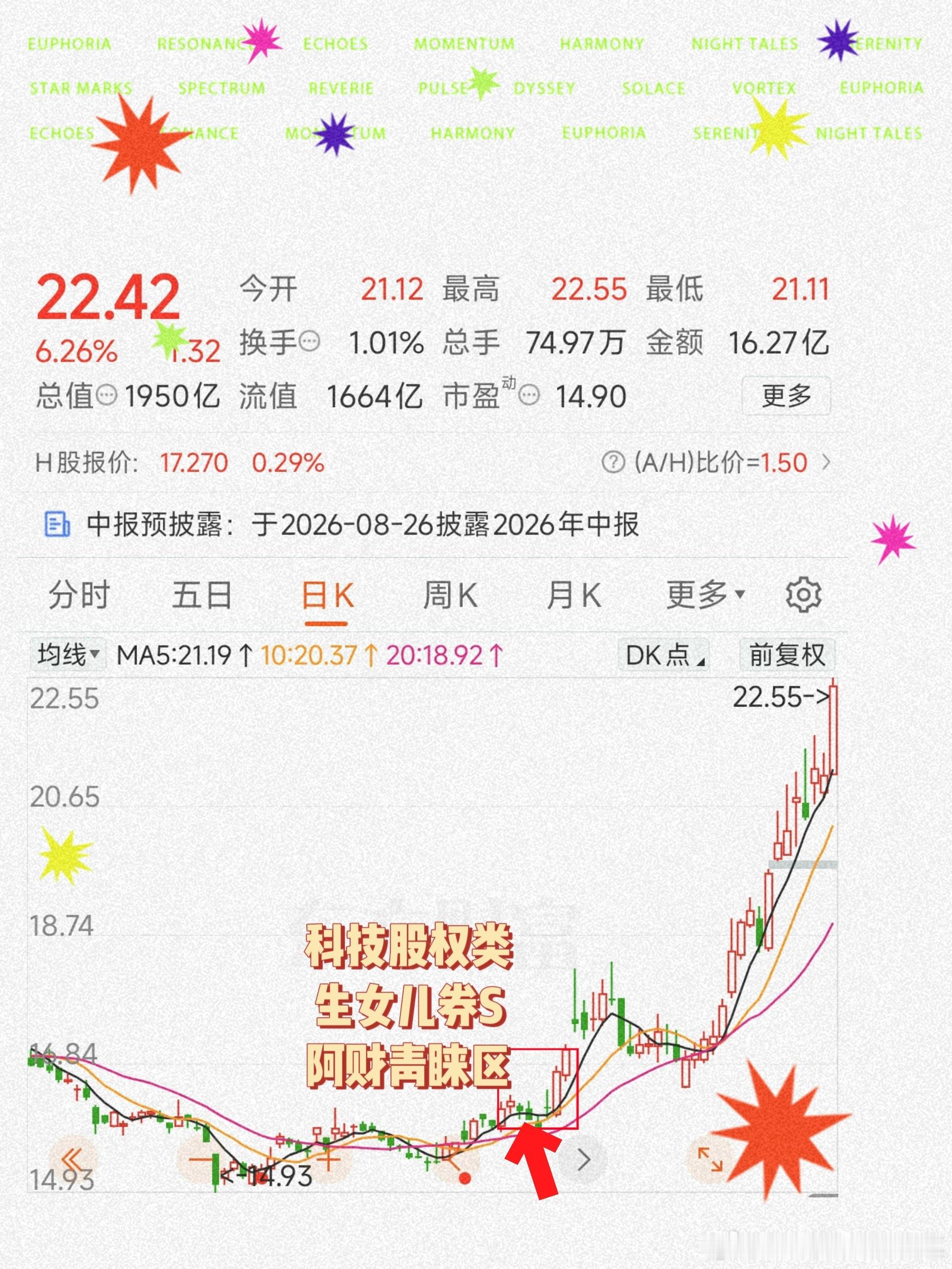 生女儿券 商 〔ZS〕在人人唾弃的时候、摄取〔带血源泉〕低位区域的〔低估值+行业