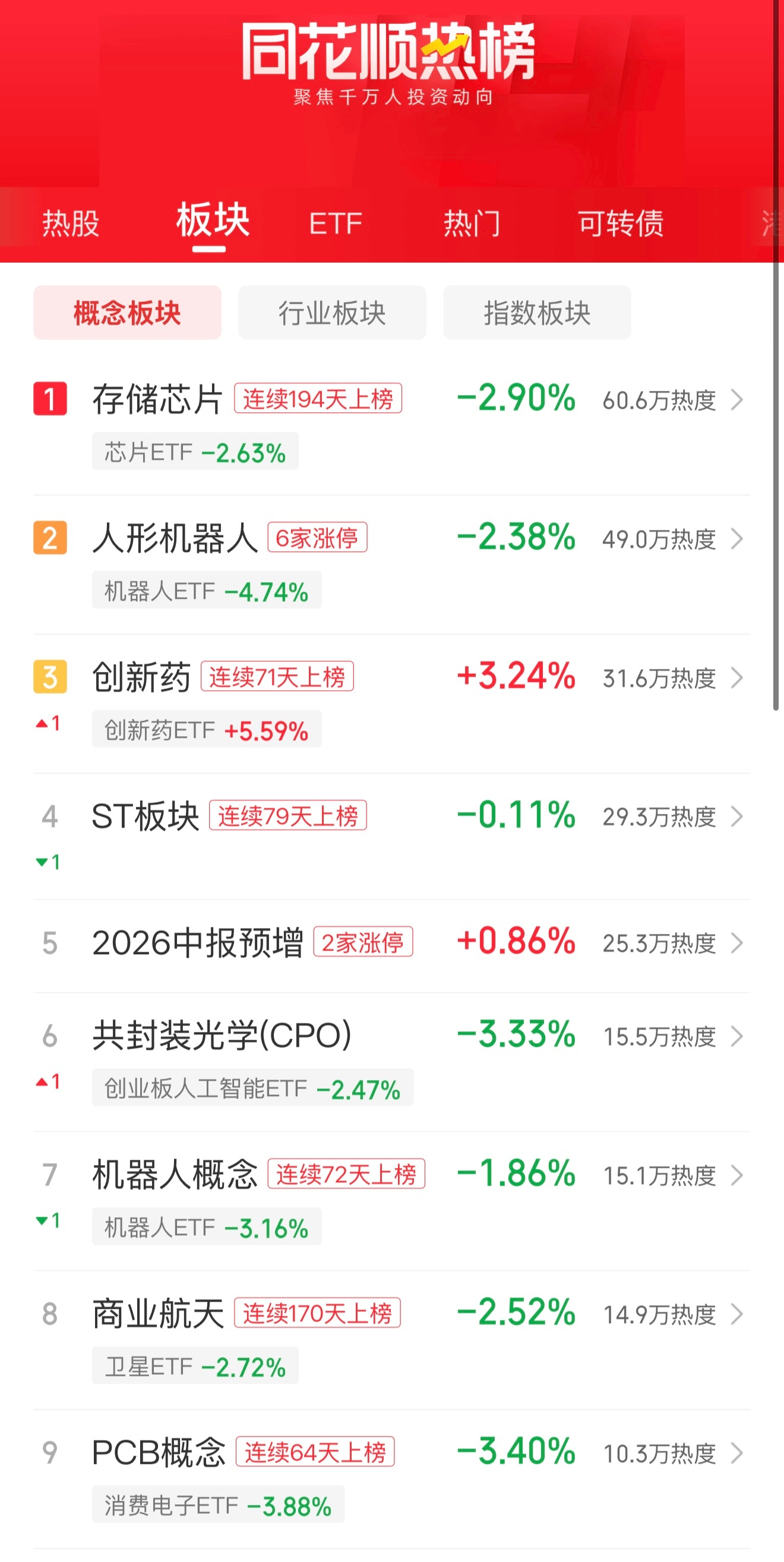 今天的大A怎么上午就开始泄了…都震荡一周还这样，求求了别跌了！ 