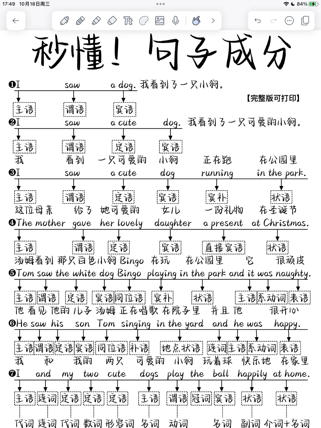 一篇秒懂英语句子成分！太！牛！逼！真的重要！