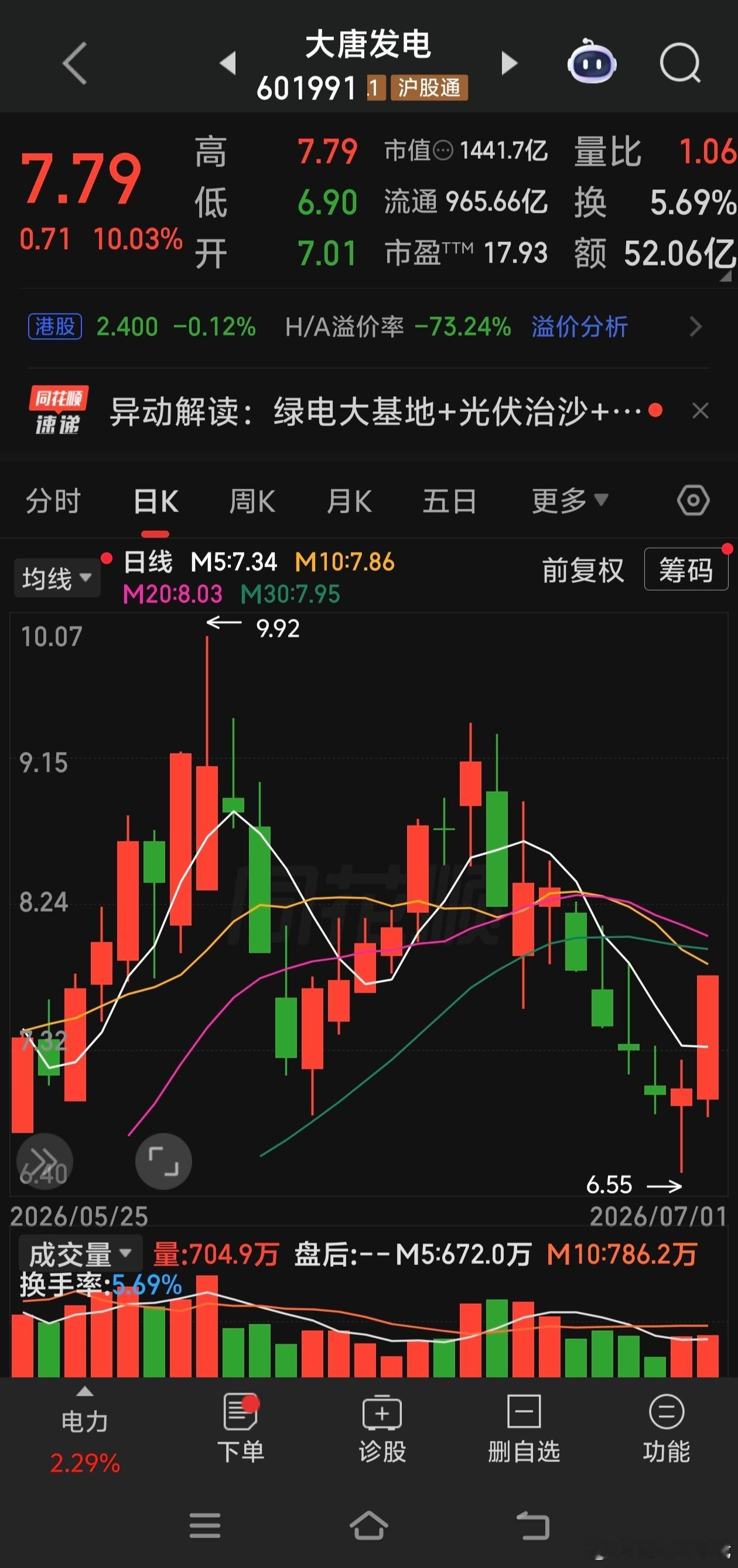 大唐电信 
