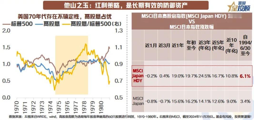 【星图说】低利率时代，红利策略为何值得？（二）

他山之玉：红利策略，是长期有效