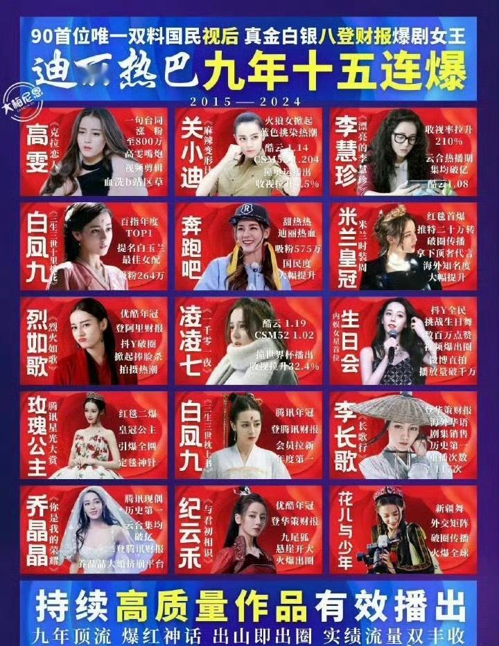 倒确实第一次见把红毯和生日会算进实绩里的 ​​​