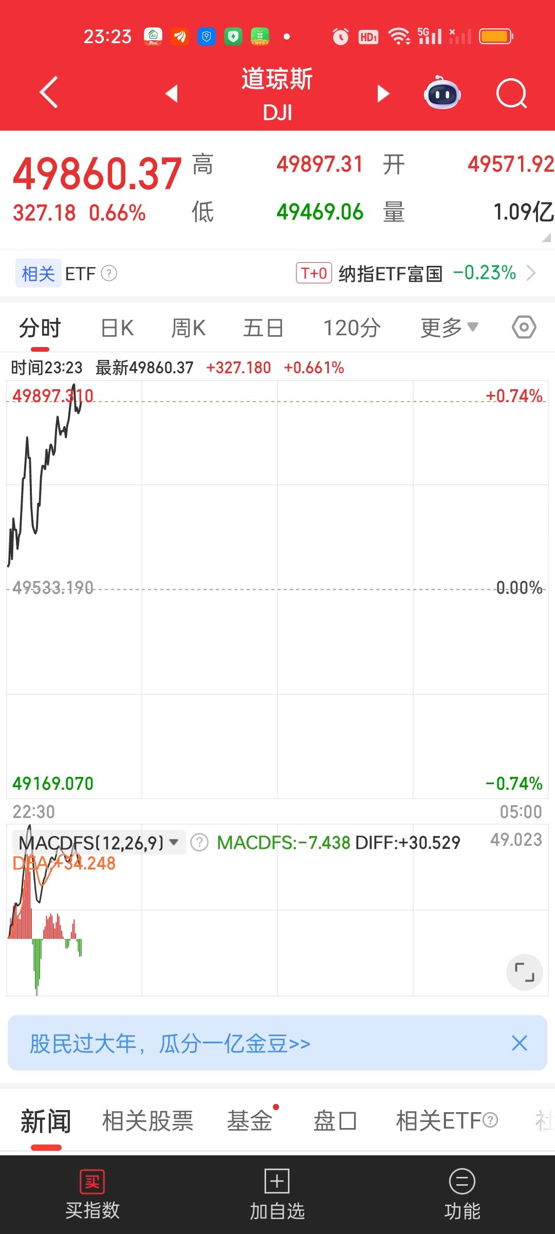 美股晚上开盘，涨得还不错，商业航天和存储芯片板块领涨，另外英伟达也涨得十分不错。