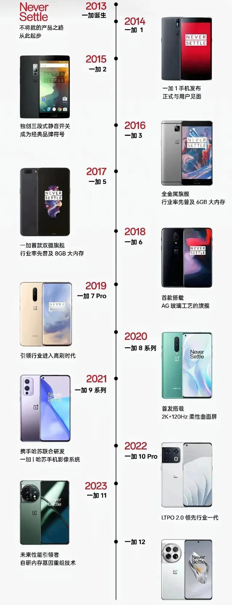 一加手机的旗舰机型，你用过哪款？我用过一加6t，现在还在我家柜子里呢[奸笑]