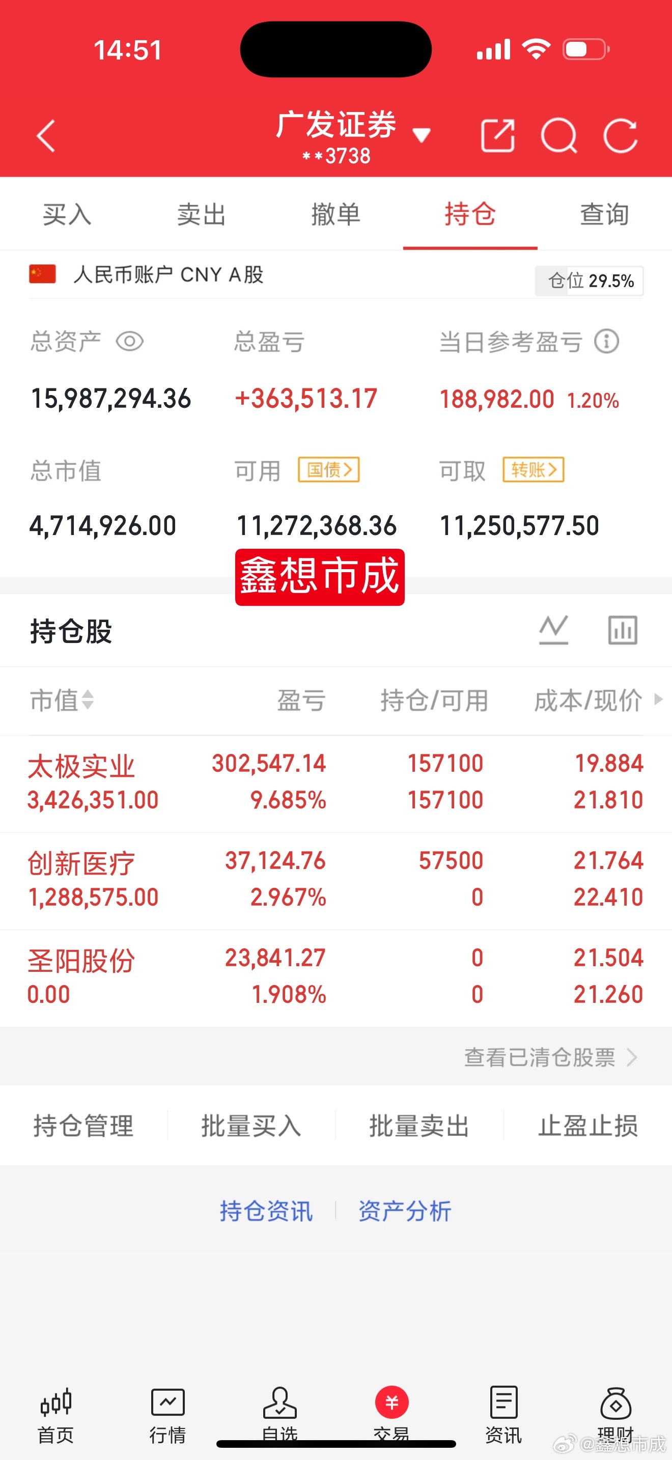 今日，一个关键信息了！1、房地产大涨，老登的春天来了吗？最近，吃喝玩乐购都表现不