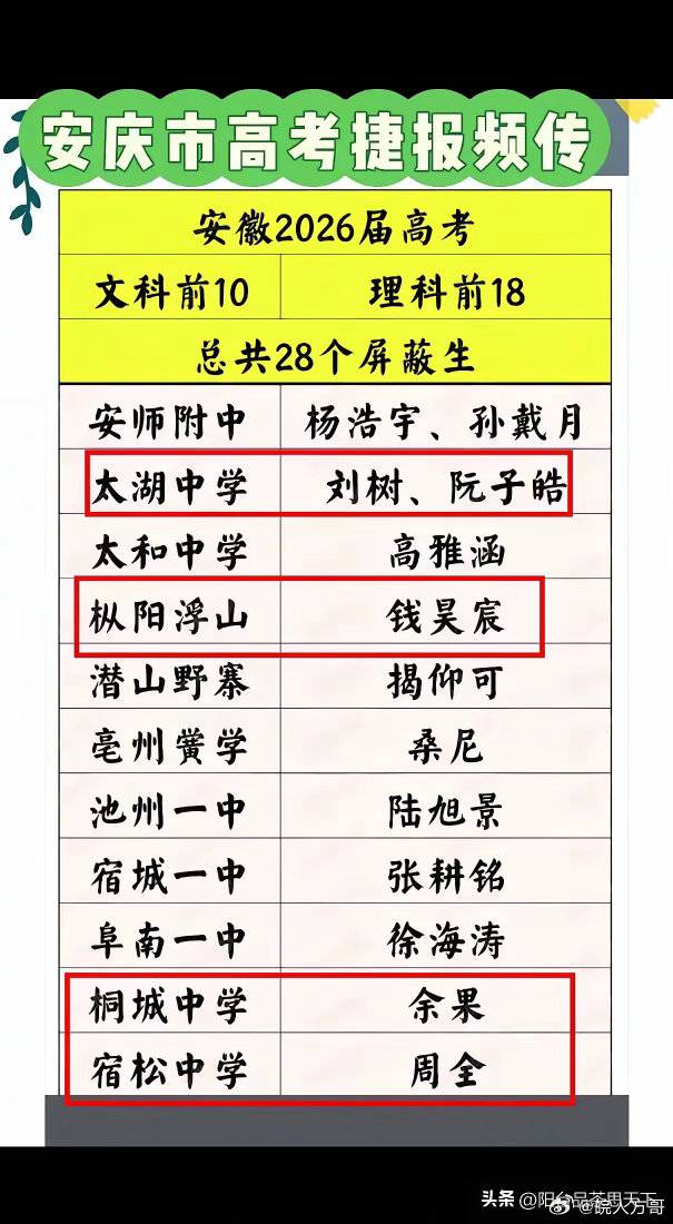 正经八卦正经八卦考试过后，网络一片哀嚎，说今年命题变了：小镇做题家不照了，基层老