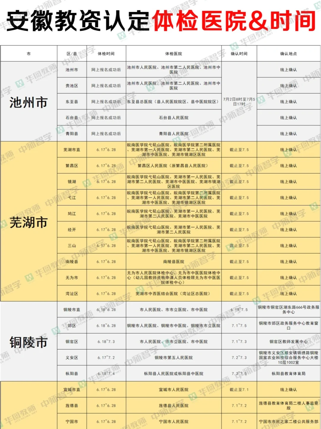 安徽上半年第二次教资认定时间表【供参考】