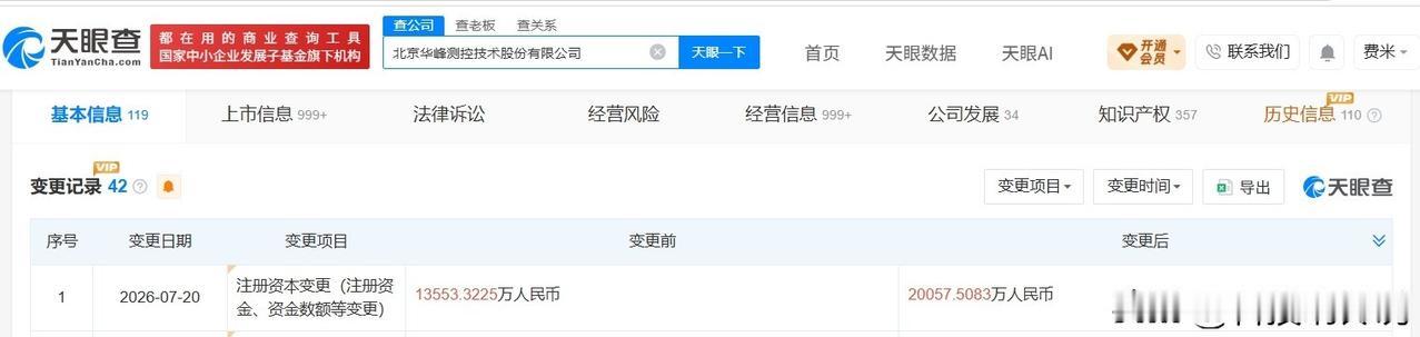 【华峰测控增资至2亿 增幅约48%】
天眼查App显示，近日，华峰测控（6882