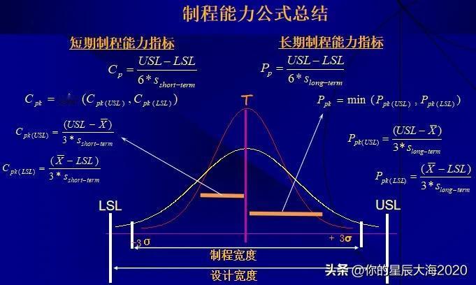 制程能力指数公式总结