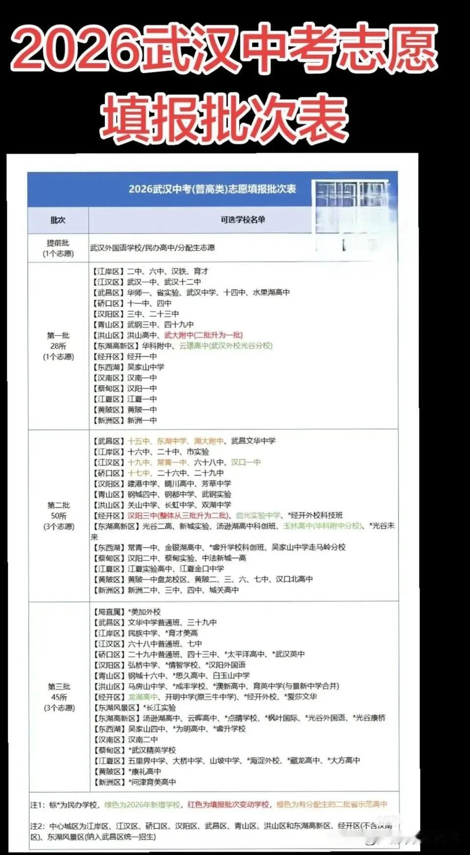 最全2026年中考志愿填报批次表

在武汉中考志愿可以填四个批次
分别是提前批、