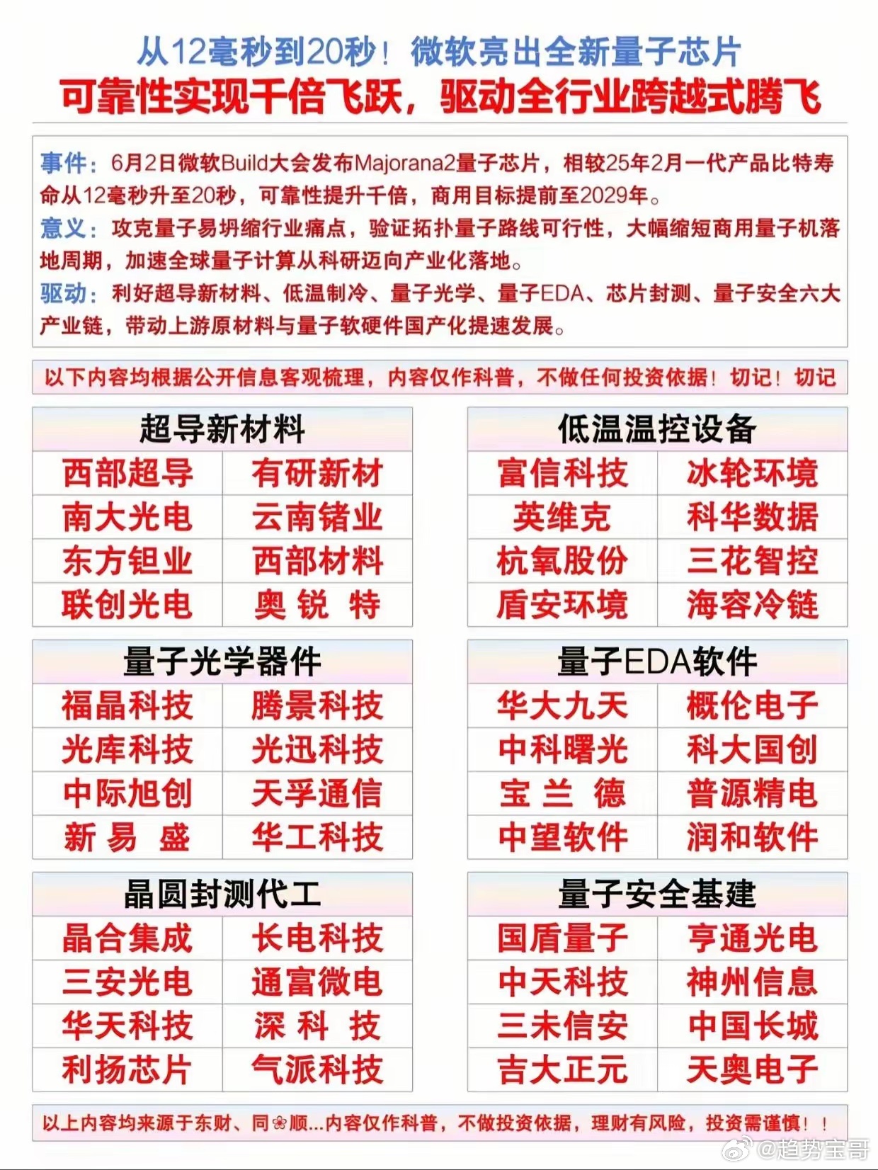 微软量子芯片迎来质变，量子产业加速落地，概念股一览微软在量子计算领域又搞大事情啦